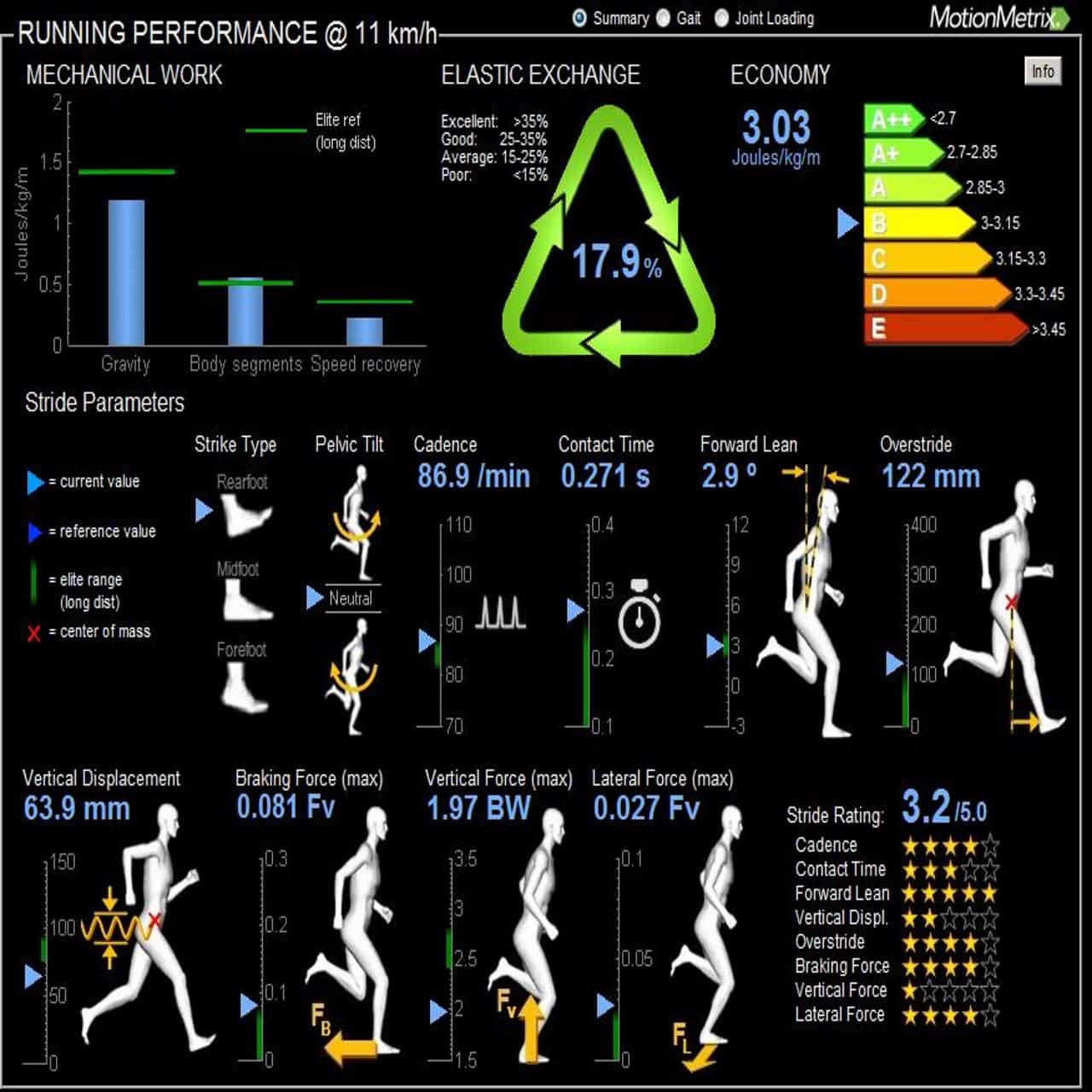 Beispielbild für die Leistung Diagnostik der Wallenborn Sporthopädie GmbH